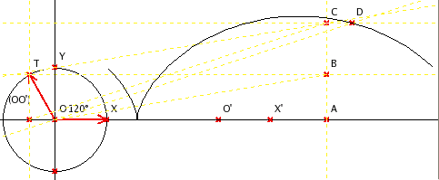 cycloid