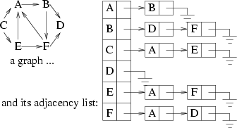 graph 的例子 (1)