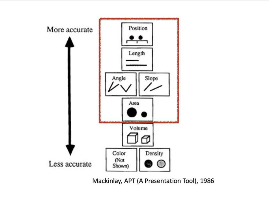 visual variables