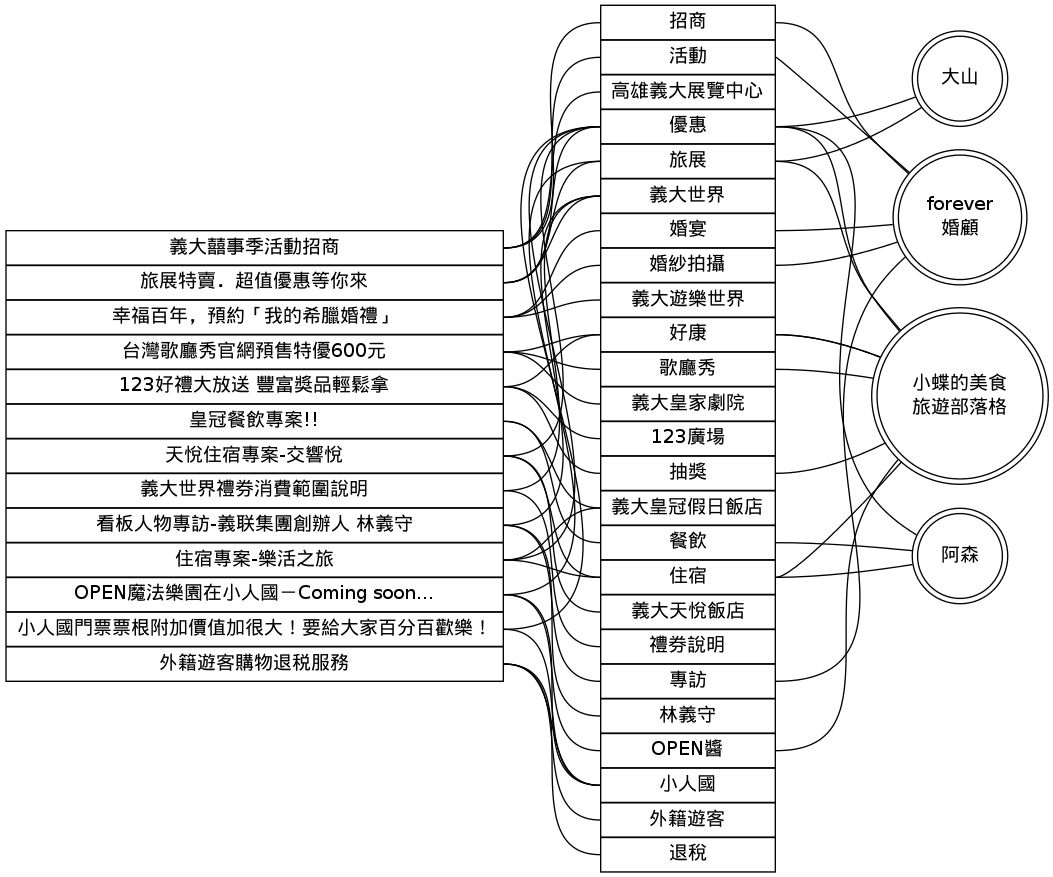 讀者可以只挑自己有興趣的議題來混搭訂閱